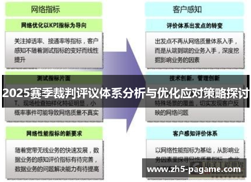 2025赛季裁判评议体系分析与优化应对策略探讨 2025赛季裁判评议体系分析与优化应对策略探讨