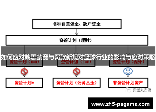 如何应对魏震禁赛与罚款新规对篮球行业的影响与应对策略