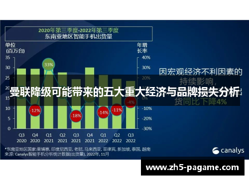 曼联降级可能带来的五大重大经济与品牌损失分析