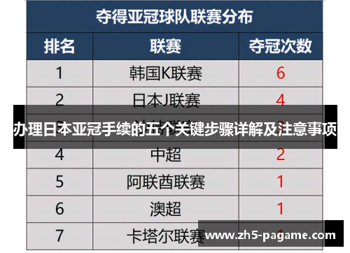 办理日本亚冠手续的五个关键步骤详解及注意事项