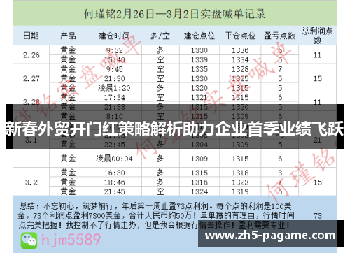 新春外贸开门红策略解析助力企业首季业绩飞跃