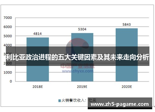 利比亚政治进程的五大关键因素及其未来走向分析