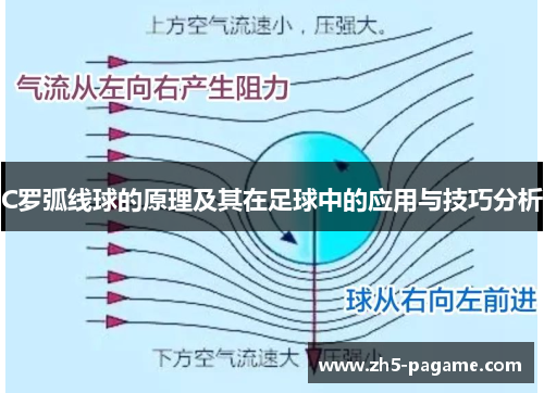 C罗弧线球的原理及其在足球中的应用与技巧分析