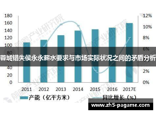 蓉城错失侯永永薪水要求与市场实际状况之间的矛盾分析