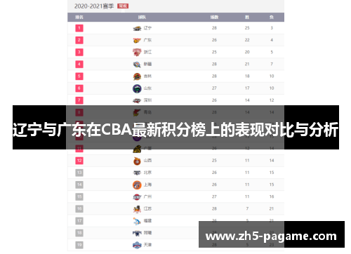 辽宁与广东在CBA最新积分榜上的表现对比与分析
