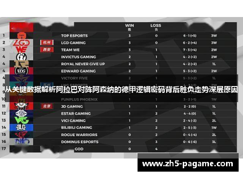 从关键数据解析阿拉巴对阵阿森纳的德甲逻辑密码背后胜负走势深层原因